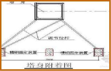 塔式起重机安装及顶升管理全纪录，工地人都应该认真学习