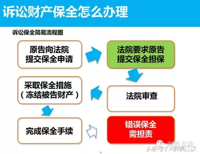 “老赖”跑不了！讨债新模式，轻松解决拿回血汗钱！