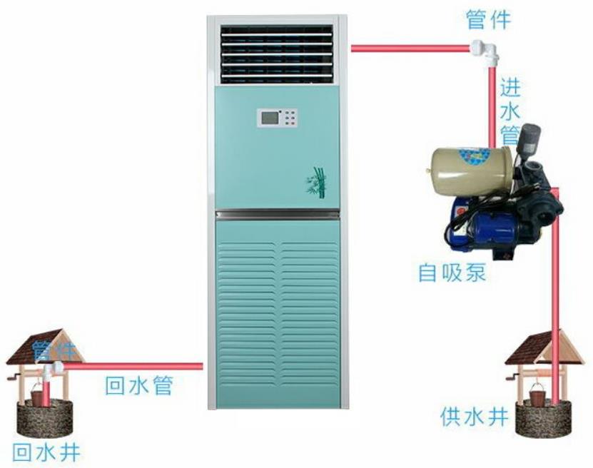 介绍家用分体挂壁式空调的原理安装及常见故障处理