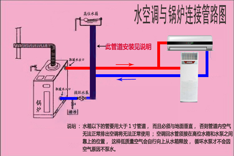 介绍家用分体挂壁式空调的原理安装及常见故障处理