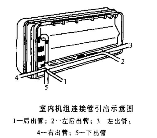 介绍家用分体挂壁式空调的原理安装及常见故障处理