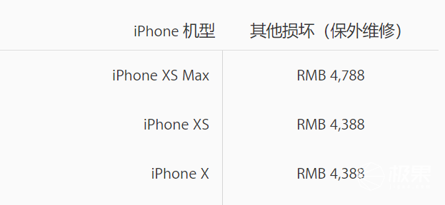 新iPhone千万别摔，摔了你修不起！拆机解释维修费用为何飙到天价