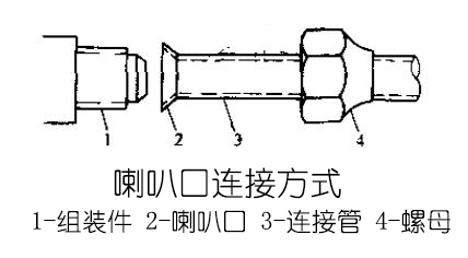 介绍家用分体挂壁式空调的原理安装及常见故障处理