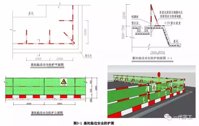 建筑工程安全生产标准化图集，您一定要来一份！