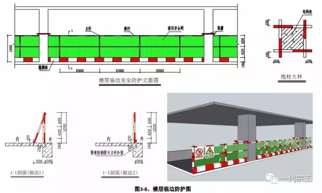 建筑工程安全生产标准化图集，您一定要来一份！