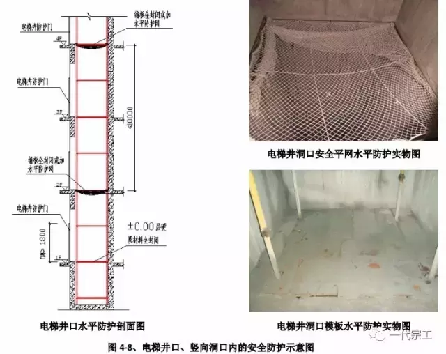 建筑工程安全生产标准化图集，您一定要来一份！