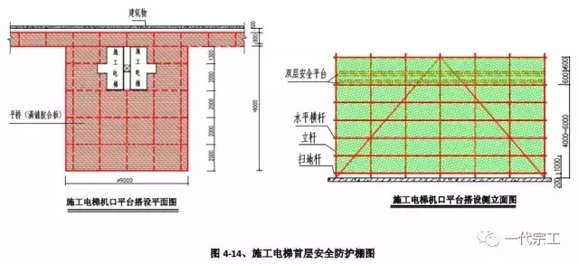 建筑工程安全生产标准化图集，您一定要来一份！