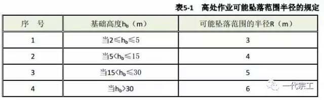 建筑工程安全生产标准化图集，您一定要来一份！