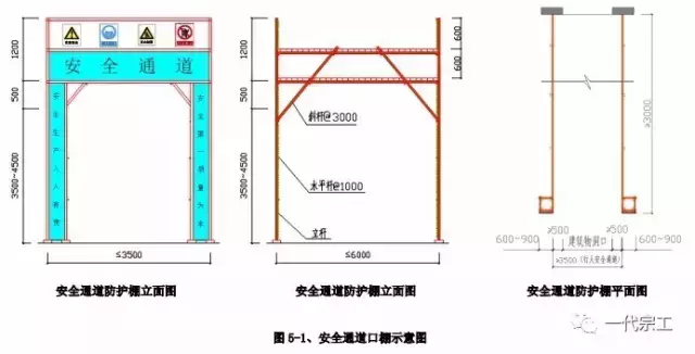 建筑工程安全生产标准化图集，您一定要来一份！