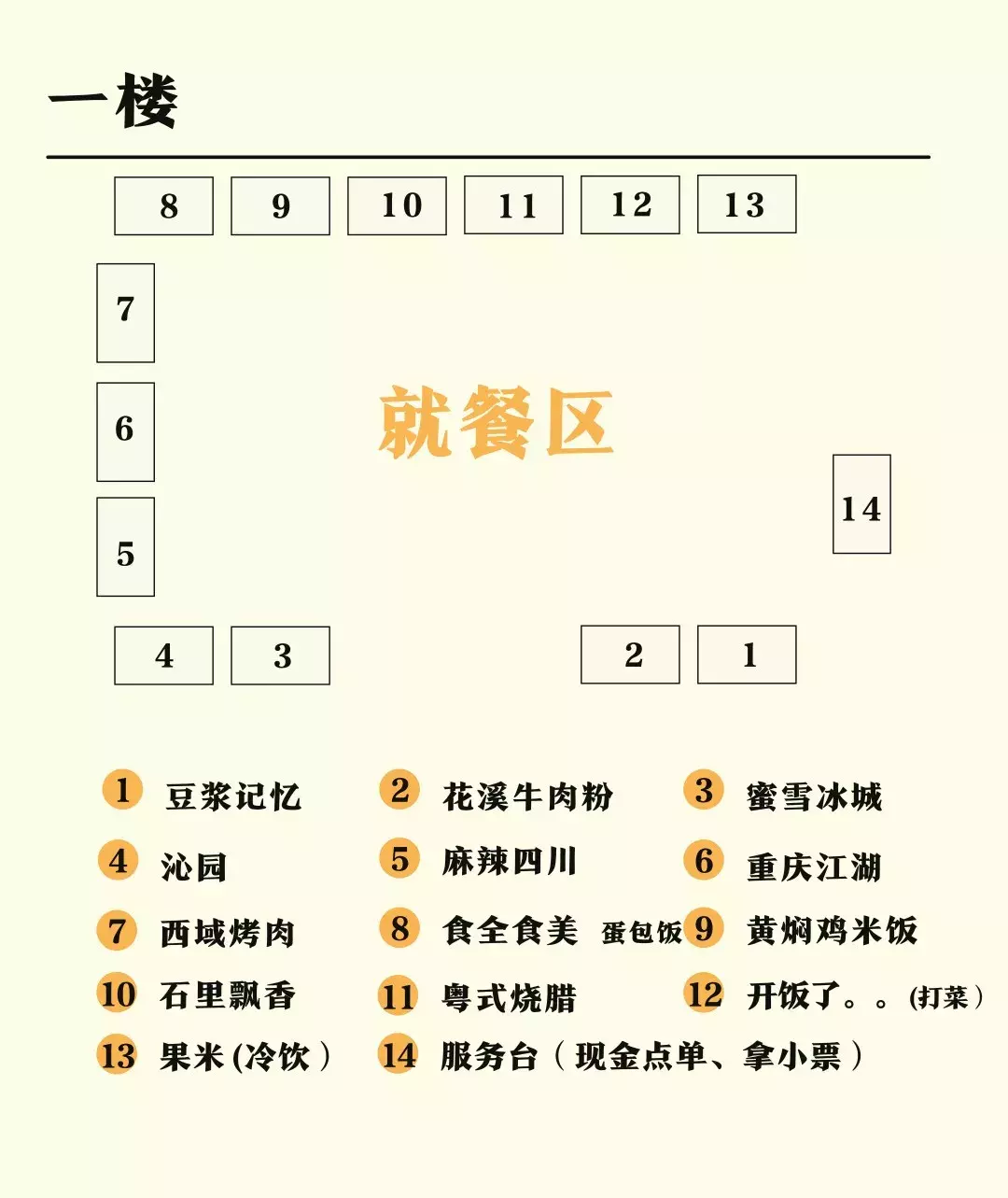 你对重庆工商大学的食堂一无所知！