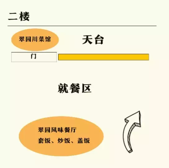 你对重庆工商大学的食堂一无所知！