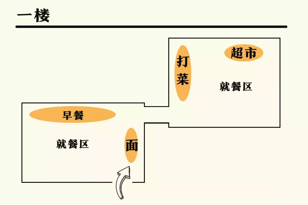 你对重庆工商大学的食堂一无所知！