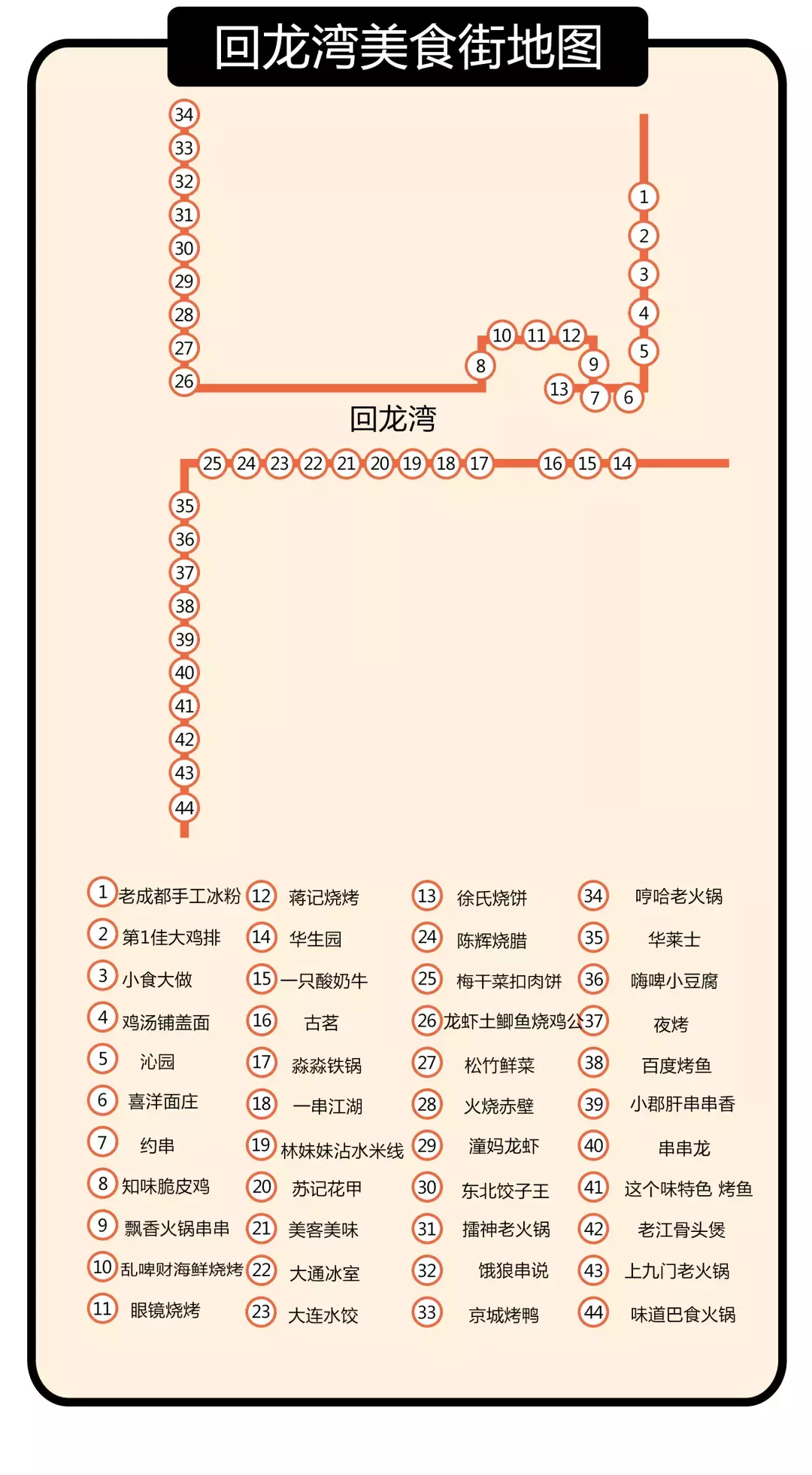 你对重庆工商大学的食堂一无所知！