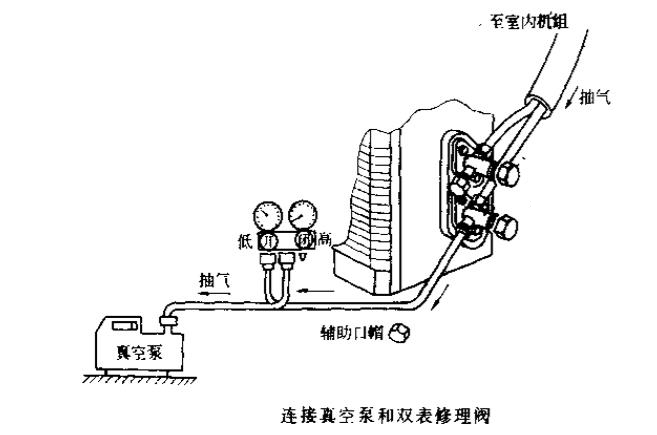 介绍家用分体挂壁式空调的原理安装及常见故障处理