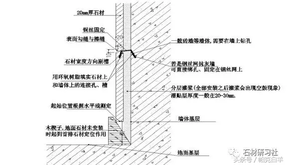 石材安装知识