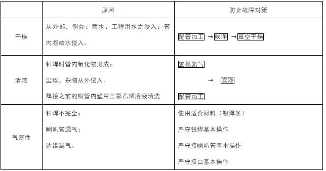 多联机空调施工组织设计方案