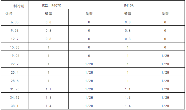 多联机空调施工组织设计方案