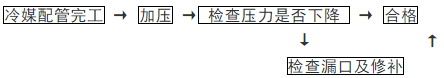 多联机空调施工组织设计方案