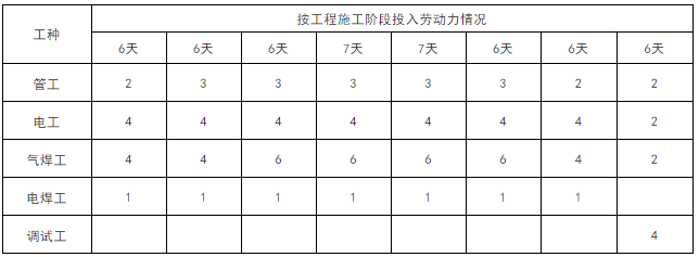 多联机空调施工组织设计方案