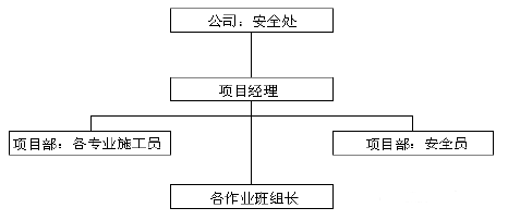 多联机空调施工组织设计方案