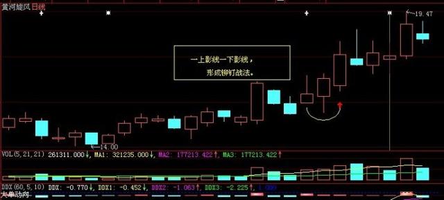 成功率高达99%的选股战法——“铆钉战法”，屡试不爽！