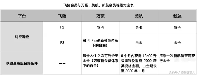 淘宝积分商城积分兑换，淘宝积分正确使用方法？