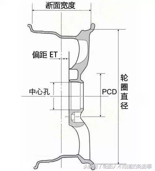 轮毂改装必读，不懂也要看看