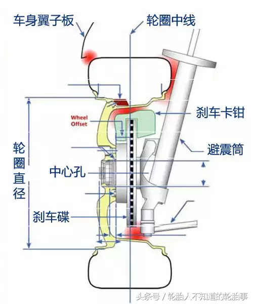 轮毂改装必读，不懂也要看看