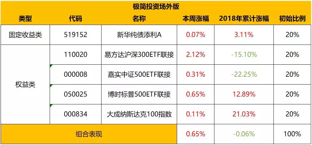 房贷利息能抵个税了，点击查看你的抵扣资格