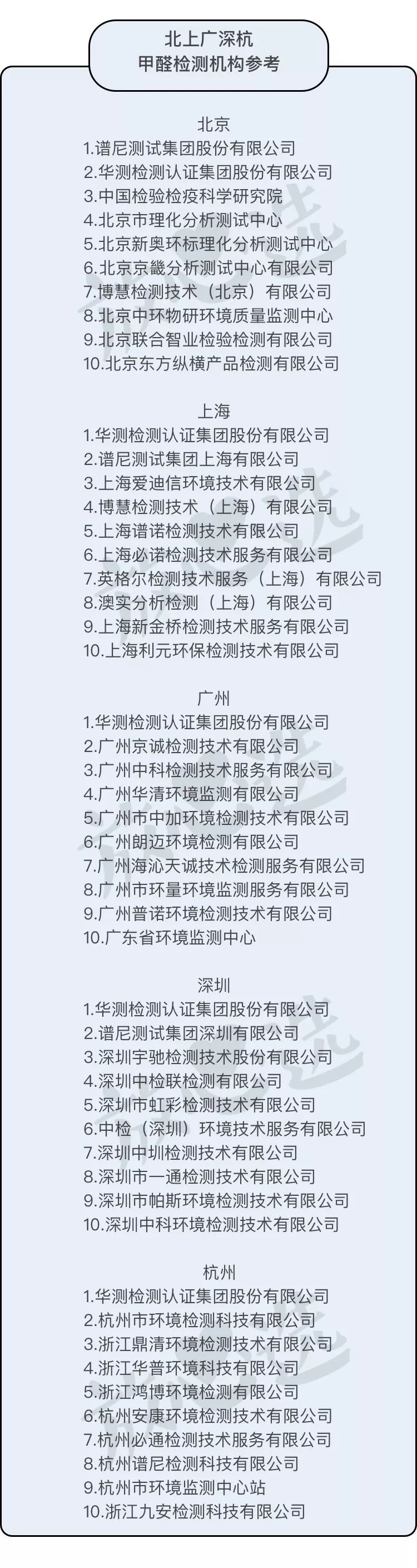 莱西甲醛检测机构（如何找到靠谱的甲醛检测机构？（内含福利））