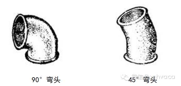 还分不清水暖管件分类和规格尺寸？看这里就对了