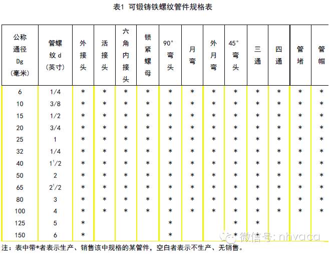 还分不清水暖管件分类和规格尺寸？看这里就对了