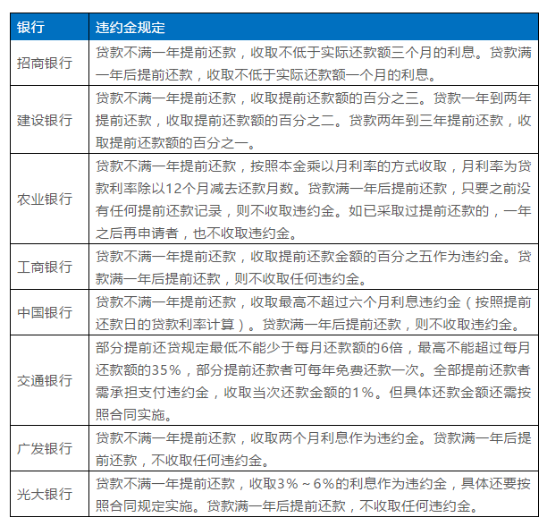 房贷提前还款错过了最佳时间？99%的人被忽悠了