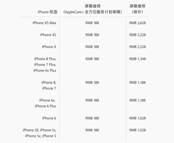 摔不起！iPhone XS/XS Max维修费用公布，网友：见面请保持距离