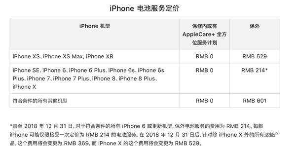 摔不起！iPhone XS/XS Max维修费用公布，网友：见面请保持距离