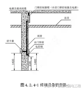 门禁系统安装工艺标准