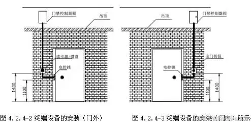 门禁系统安装工艺标准