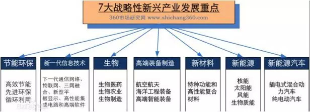 大型工业软件是高端制造业之魂