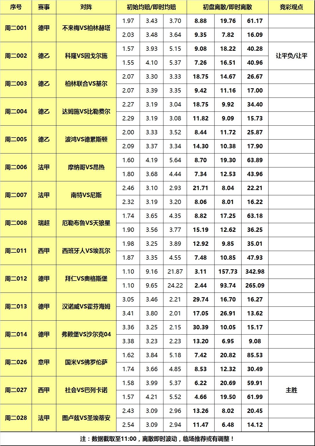 足球离散在哪看(「天天盈球」25日足球离散：科隆主场谨慎高看，皇家社会全取三分)