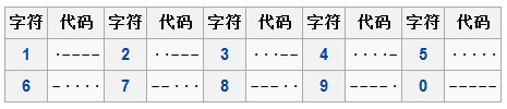 中国摩斯密码背诵口诀（摩斯密码简单记法）-第3张图片-昕阳网