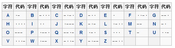 中国摩斯密码背诵口诀（摩斯密码简单记法）-第4张图片-昕阳网