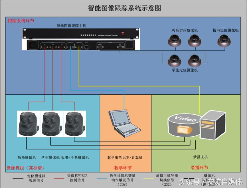 互动课堂解决方案