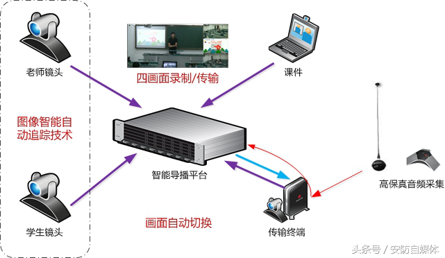 互动课堂解决方案