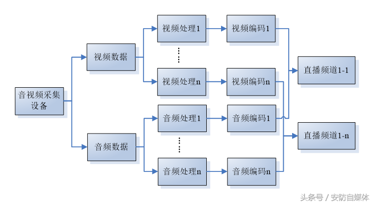 互动课堂解决方案