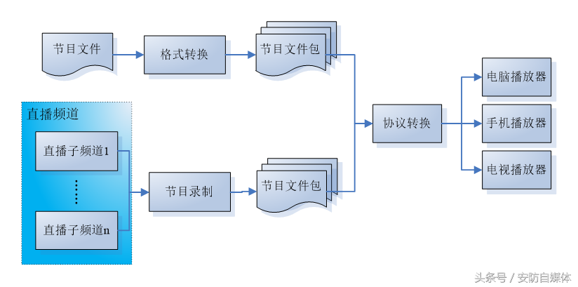 互动课堂解决方案