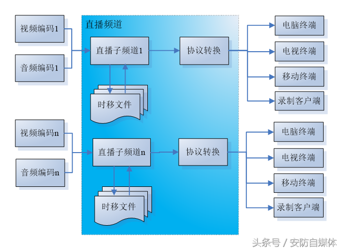 互动课堂解决方案