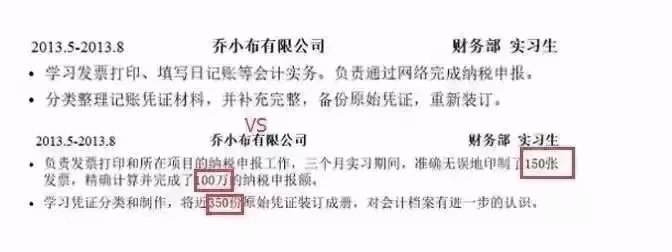 审计专业投财务岗没收到一份面试通知？（教你写好会计人的简历）