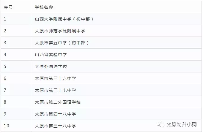 太原人想进的30所热门学校，幼儿园、小学、初中、高中，全在这！