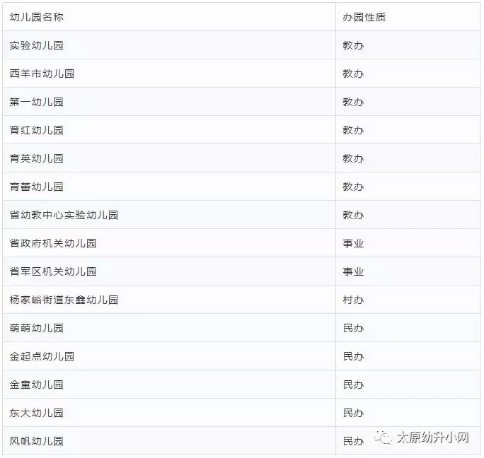 太原人想进的30所热门学校，幼儿园、小学、初中、高中，全在这！