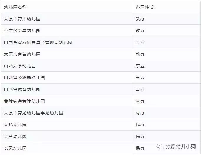 太原人想进的30所热门学校，幼儿园、小学、初中、高中，全在这！